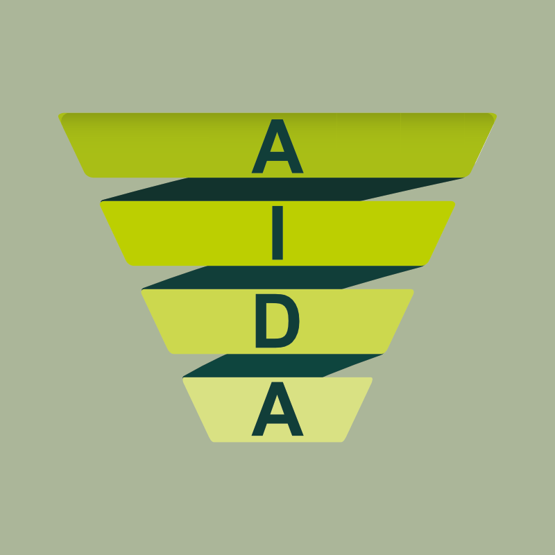 Aida Prinzip And Formel Definition Und Erklärung 2029